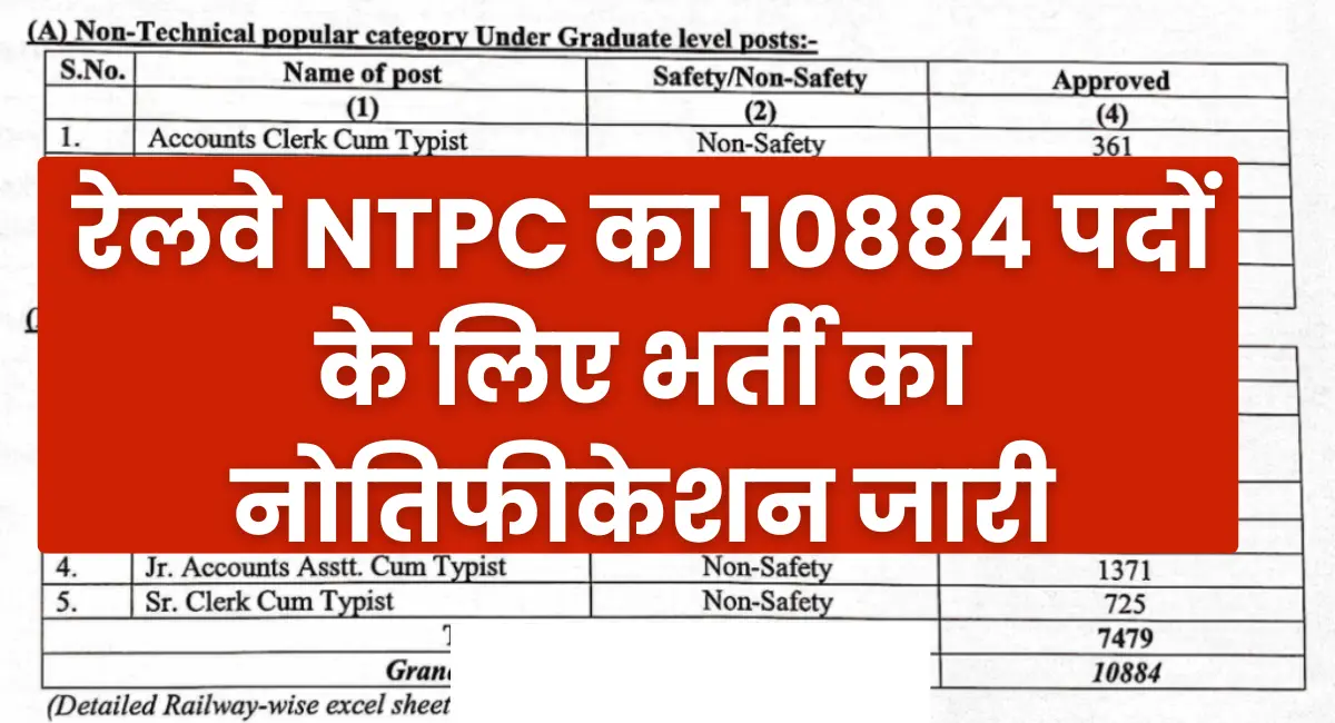 RRB NTPC Recruitment